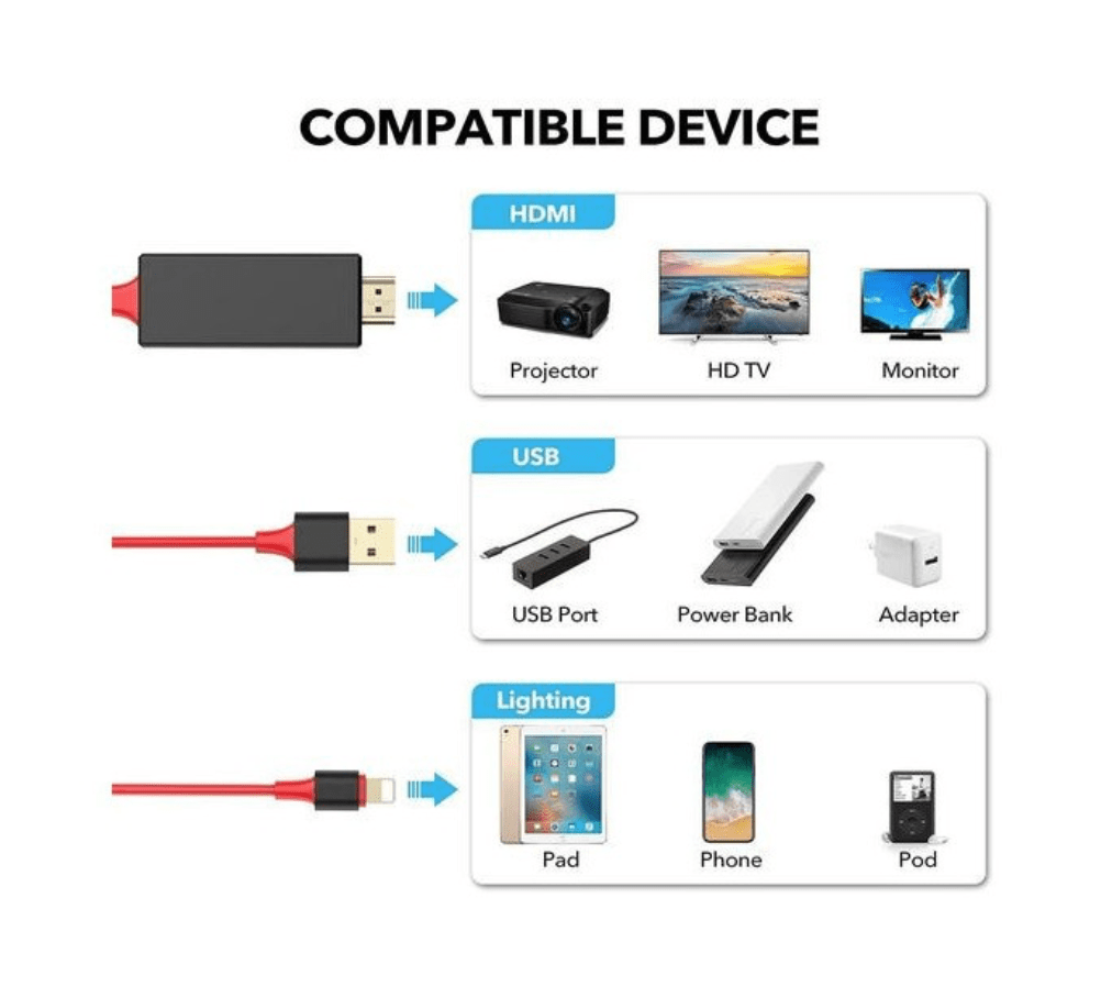 Adaptador HDMI para telefono